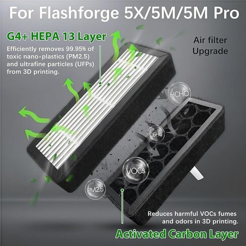 Replacement AD5X Air Filter for Flashforge, Upgrade HEPA+13 Activated Carbon Combo Filter for Adventurer 5X 5M AD5M AD5X 3D Printer Accessories (2PCS) in Saudi Arabia
