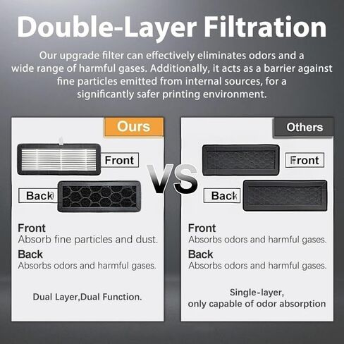 Replacement AD5X Air Filter for Flashforge, Upgrade HEPA+13 Activated Carbon Combo Filter for Adventurer 5X 5M AD5M AD5X 3D Printer Accessories (2PCS) in Saudi Arabia