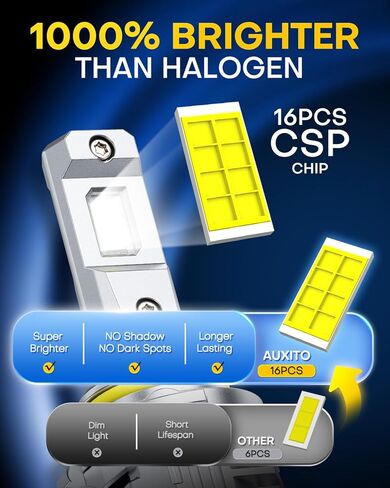 AUXITO H10 9145 LED Fog Light Bulbs, 6500K Ultra White 1000% Increased Brightness, Precision 1:1 Mini Design, Simple Plug Play Installation, Stable Illumination, 99% Vehicles Supported, Pack of 2 in Kuwait