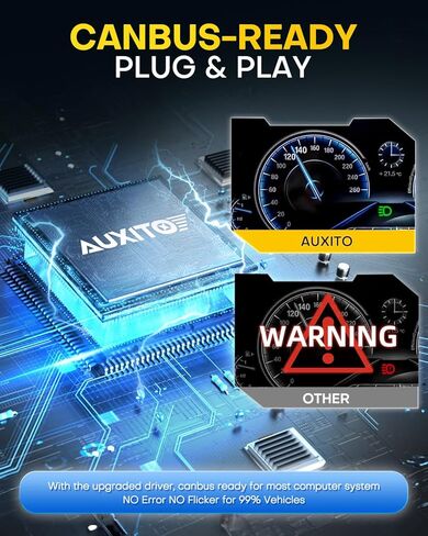 AUXITO H10 9145 LED Fog Light Bulbs, 6500K Ultra White 1000% Increased Brightness, Precision 1:1 Mini Design, Simple Plug Play Installation, Stable Illumination, 99% Vehicles Supported, Pack of 2 in Kuwait