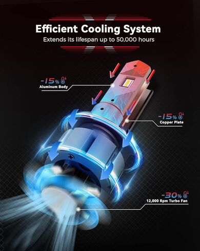 Laxmas 9005 LED Bulbs, 18,000LM Ultra Brightness, 6500K Cool White Super Bright Bulbs, Bulb with 12000RPM Cooling Fan, 50000+ Hours Lifespan, Plug and Play, Pack of 2 in Saudi Arabia