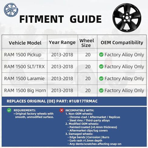 جلود عجلة سوداء لامعة مقاس 20 بوصة لـ 2013-2024 Dodge Ram 1500 & Ram 1500 Classic OEM 5 عجلات مصنوعة من سبائك معدنية، متوافقة مع جزء OEM # 1UB17TRMAC و1UB17GSAAC، أغطية حافة قابلة للتركيب 4 عبوات in Kuwait