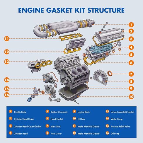 Cylinder Head Gasket Set Fit for Mazda 3 2.3L Replace OE HS26407PT in Kuwait
