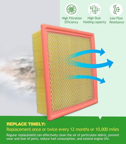 COCOAUTO Engine & Cabin Air Filter Kit for Colorado & Canyon (2015-2022), 3.6L/2.8L/2.5L, Replaces OE 13508023, A3195C, 23248945, 94775933, NOT FOR 2.7L Model in Saudi Arabia