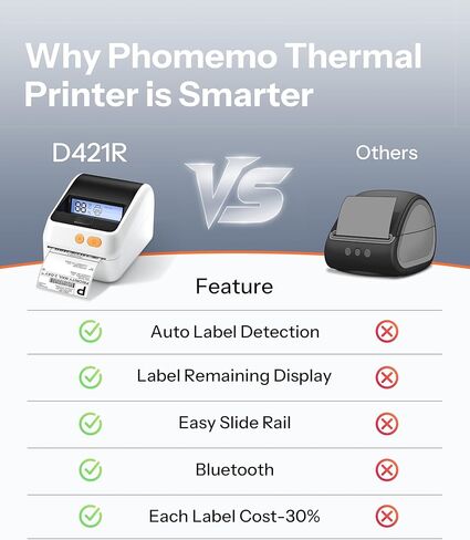 Phomemo Bluetooth Thermal Label Printer 4x6, Wireless Shipping Label Printer for Small Business and Packages for Phone&Pad&PC, Pink Thermal Label Printer for Shopify, Amazon, Etsy, UPS, FedEx in Kuwait