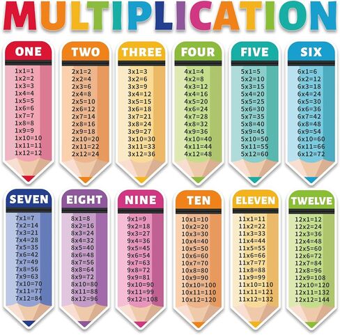 26 Pcs Large Educational Multiplication Math Posters 6.3×17.7 Inch Multiplication Posters Times Table Chart Posters for Elementary Middle School Classroom Must Have Home School Supplies Wall Decor in Saudi Arabia