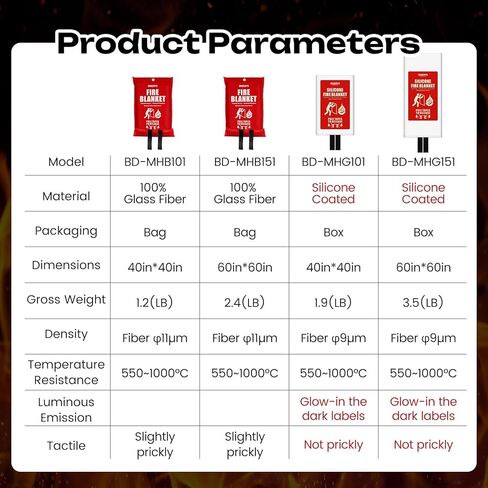 Fire Blanket 3-Pack | Fiberglass Prepared Fire Suppression | 40"x40" Fire Blankets Emergency for Home and Kitchen in Saudi Arabia
