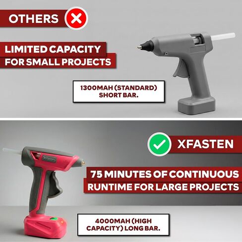 XFasten Pink Cordless Hot Glue Gun and Sticks Set, USB-C Rechargeable with 7.2V Battery, 15s Fast Preheating with 20 Pcs Crystal Clear Mini Glue Sticks and Silicone Mat for Crafts DIY Home Repairs in Kuwait