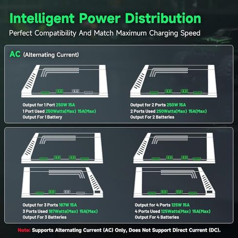 OVONIC X4 LiPo Balance Charger AC 500W 4-Channel Auto Power Allocation, 15A per Channel, LiPo/Li-Ion/LiHV/Life 1-6S, NiMH 3-18S, Safety Protections in Kuwait
