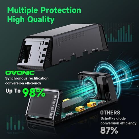OVONIC X4 LiPo Balance Charger AC 500W 4-Channel Auto Power Allocation, 15A per Channel, LiPo/Li-Ion/LiHV/Life 1-6S, NiMH 3-18S, Safety Protections in Kuwait