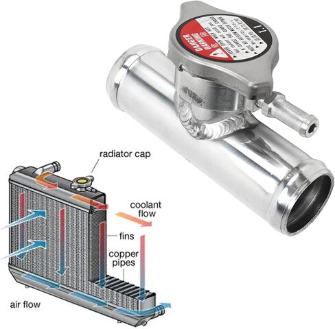 32 mm 1-1/4in Radiator Filler Neck, Aluminum Inline Coolant Filler Neck with 16PSI Cover, Coolant Filler Hose for Projects to Modify or Install Car Radiator Systems in Saudi Arabia