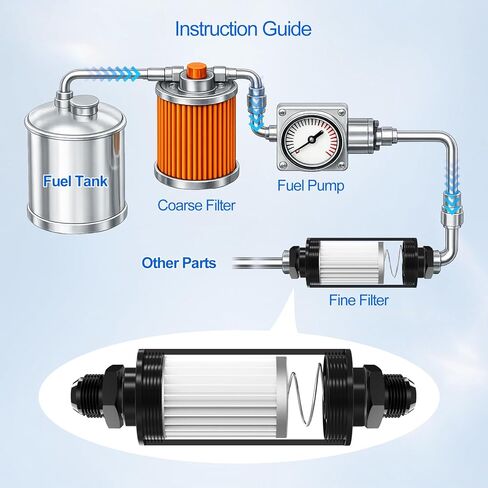 Premium 10 Micron Inline Fuel Filter with 6AN 8AN 10AN Adapters & Universal 50MM Clamp - High Flow Universal Fit for Automotive, Racing and Performance Fuel Systems in Saudi Arabia
