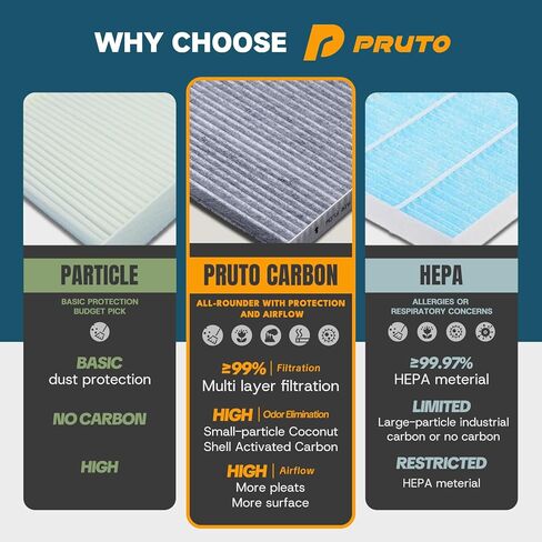 Premium Cabin Air Filter for Toyota & Lexus Camry Corolla RAV4 Highlander Tundra Outback 4Runner Sienna Prius ES350 Yaris Avalo 2005-2025, w/Activated Carbon replaces CF10285 8713902090 in Saudi Arabia