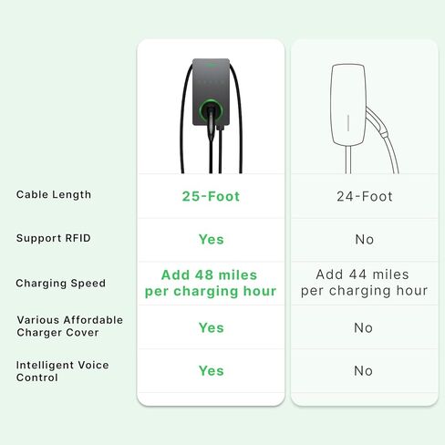 شاحن Autel Home Level 2 EV يصل إلى 40 أمبير، 240 فولت، محطة شحن كهربائية سريعة داخلية/خارجية مع كابل مرن بطول 25 قدم، قابس NEMA 14-50، رمادي داكن in Kuwait