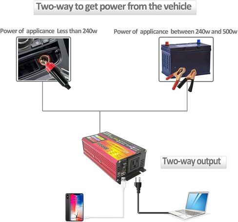 500W Car Power Inverter 12V/24V DC to 110V AC Converter with 1 AC Outlets & USB Port - Heavy-Duty Aluminum Alloy Compact Size for laptop RV Truck Camping- Overheat/Overload/Short Circuit Protection in Saudi Arabia