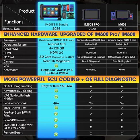 الماسح الضوئي Autel MaxiIM IM608S II: الإصدار العالمي 2026. من IM608 PRO 2 مع مجموعة كاملة بقيمة 1316 دولارًا، وأداة مسح ثنائية الاتجاه، ووظيفة وحدة التحكم الإلكترونية مثل Elite II Pro، وأكثر من 40 خدمة، واختبارات 3K+، وOE Full Sys، وCANFD DoIP، وOS10، وF in Kuwait