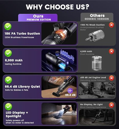 Car Vacuum Portable Cordless, 4-in-1 18000Pa Handheld Vacuum Cordless with LED Light, 120W Brushless Motor, 6000mAh Rechargeable Hand Mini Vacuum with Multi-Nozzles for Car, Home, Office & Pet Hair in Saudi Arabia