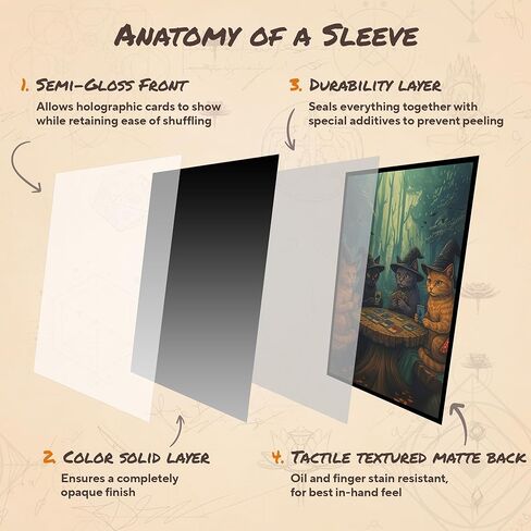 Cat - Meowgic The Gathering 1 MTG Card Sleeves (Smooth) - 104 Count Standard Size TCG Sleeves - Compatible with Magic The Gathering - Double Sleeving - Original Art Design in Kuwait
