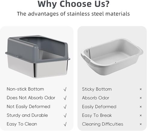 Stainless Steel High Sided Cat Litter Box, Extra Large Cat Litter Box Enclosure for Big Multiple Cats with Lid, Easy to Clean, Gray Non-Sticky, Include Litter Mat & Scoop (24''x16''x6'') in Saudi Arabia
