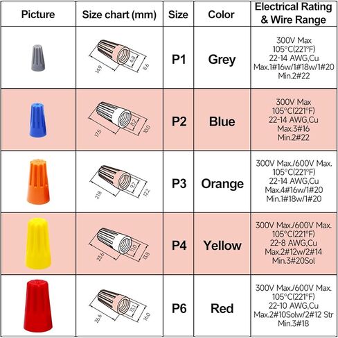 صواميل الأسلاك، أغطية الأسلاك، الموصلات الكهربائية، موصلات الأسلاك العازلة، صامولة الأسلاك، موصلات صواميل الأسلاك، إدراج ملفوف مع زنبرك، للتوصيل السريع (رمادي، 60 قطعة) in Kuwait