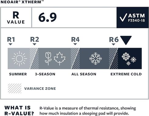 وسادة نوم للتخييم وحقيبة الظهر من Therm-a-Rest NeoAir XTherm in Kuwait