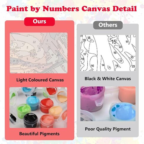 MEIYUDA Christmas Paint by Numbers Kit, Santa Claus Paint by Numbers for Adults Beginners, DIY Acrylic Oil Painting by Number on Canvas for Home Wall Decor Gift 12x16in in Kuwait