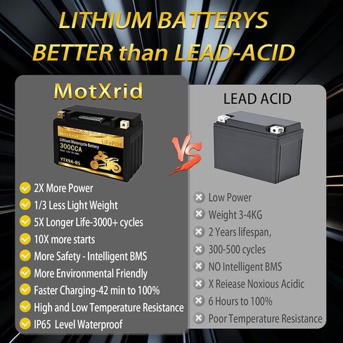 YTX9A-BS lithium motorcycle battery, good substitute for YTX7A-BS/YTX9-BS/YTZ10S-BS/YTX12A-BS,12V 5Ah 300CCA LiFePO4 Powersports Battery with BMS,Compatible with Motorcycle,Scooter,UTV,Jet Ski in Kuwait