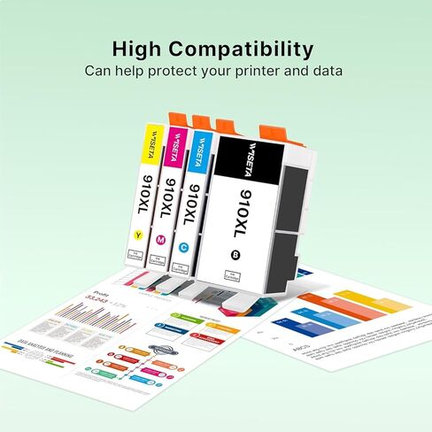 خراطيش حبر 910XL لطابعات HP (عبوة من 5 قطع) بديلة باللون الأسود والأرجواني السماوي والأصفر لحزمة خراطيش الحبر HP 910XL المجمعة تعمل مع سلسلة OfficeJet 8010 8020 وPro 8025e 8020 و8030 in Kuwait