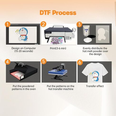 A4 DTF Printer, XP600 Printhead DTF Transfer Printer, 5760 * 1440dpi High Resolution, Built-in White Ink Circulation & Stirring System, High Speed Printing for T-Shirts & Fabrics in Kuwait