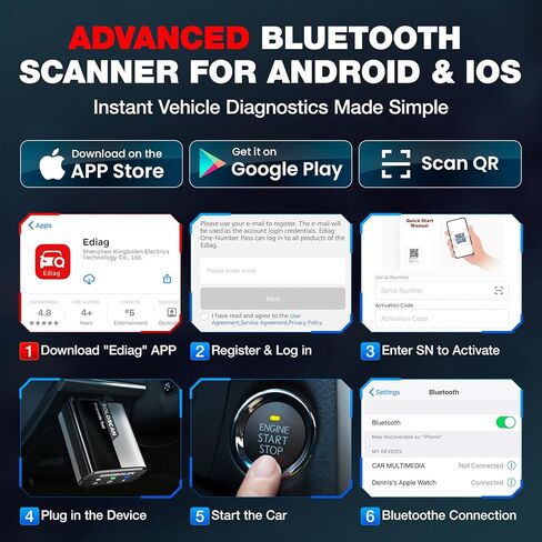 Kingbolen Soloscan for Honda Acura OBD2 Scanner Bluetooth, Bidirectional Test Full System Diagnostic Scan Tool for Android & iOS, All Reset Services, AutoVin, Lifetime No Subscriptions in Kuwait