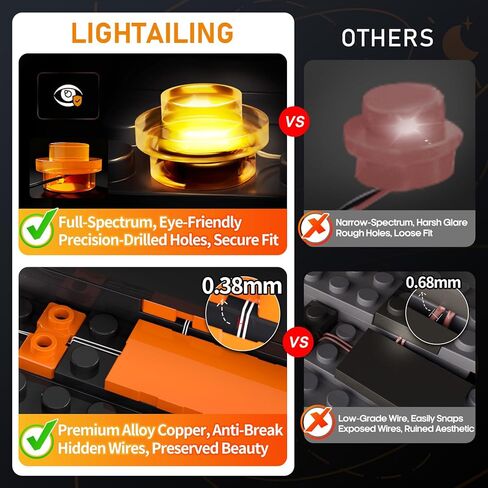 ضوء LED LIGHTAILING لأيقونات Lego-11373 سيد الخواتم: خوذة Sauron - سهلة التركيب، أسلاك مخفية، ديكور منزلي وجاهزة للهدايا (النموذج غير متضمن) in Kuwait