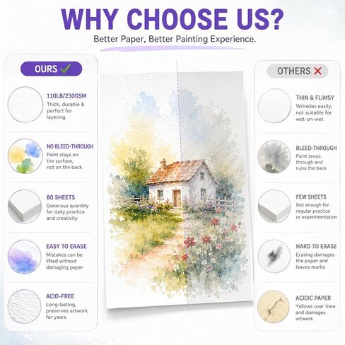 Fyess 80 Sheets Watercolor Paper 8.5x11 Inch, 110lb/230gsm Cold Press Watercolor Paper Bulk, Thick Acid-Free White Art Paper for Watercolor, Acrylic, Gouache, Drawing & Sketching in Saudi Arabia