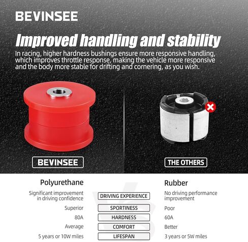Bevinsee 80A Rear Trailing Arm Bushings Set Polyurethane Compatible with E46 E36 E83 X3 323i 325i 328i 330i 330xi 330Ci 328Ci 325xi 318i, Replaced 33326770786, 33321097009, 33321137806 in Kuwait