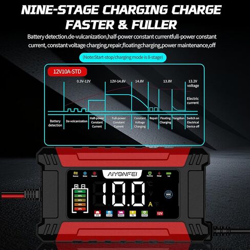 10A Car Battery Charger 12V Trickle Charger, LiFePO4 Battery Maintainer Smart Battery Charger and Battery Desulfator with Temperature Compensation, LED Touchscreen (Red) in Saudi Arabia