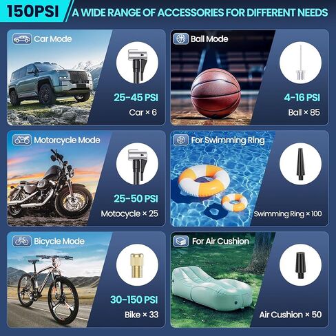 Tire Inflator Portable Air Compressor-Tire Pump 150PSI Cordless Electric for Car, Motorcycle, Bike, Ball, with Tire Gauge Pressure, Dual-Use Type（Dark） in Saudi Arabia