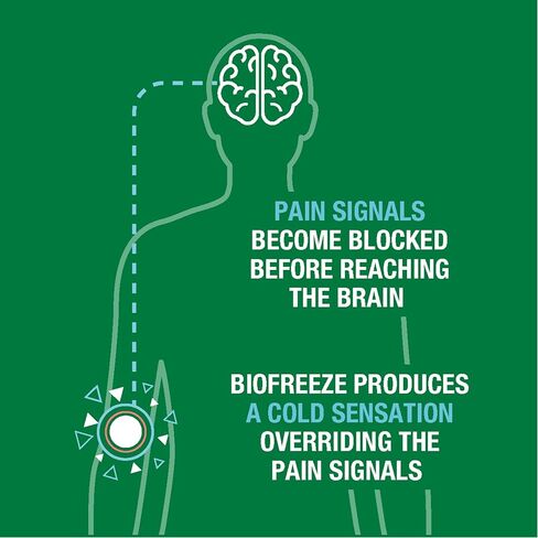 Biofreeze® Cream, Menthol Overnight Muscle Pain Relief Cream for Lower Back Pain Relief, Shoulder Pain & Neck Pain Relief, Knee Pain Relief, Arthritis Pain Reliever, FSA HSA Eligible, 3 oz Jar in Saudi Arabia