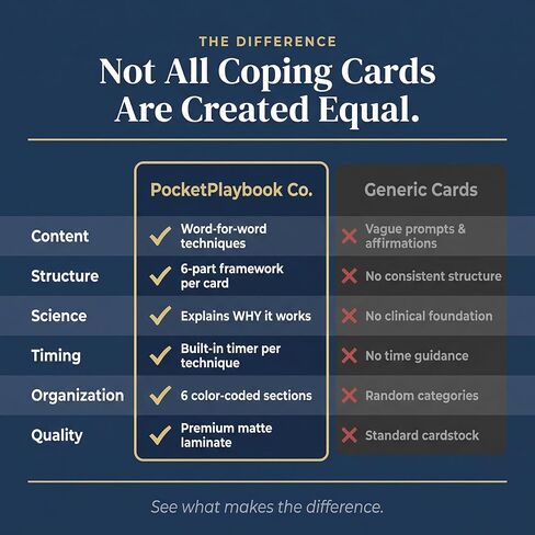 Anxiety Relief Coping Skills Cards — 55 Evidence-Based Techniques for Fast-Acting Relief | DBT, CBT & Grounding Tools for Anxiety, Stress & Overwhelm. in Saudi Arabia