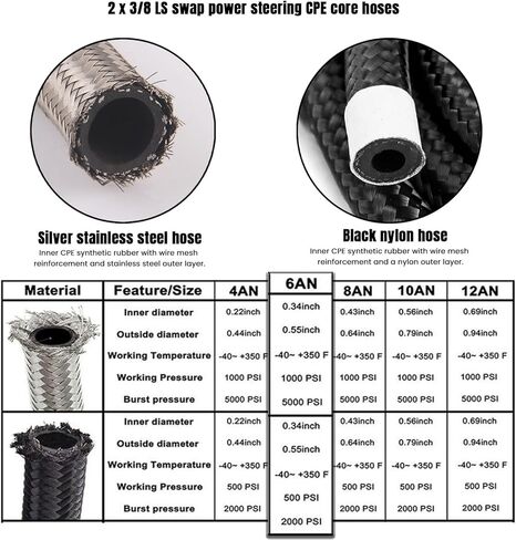 AN6 Power Steering Hose Fitting Kit for GM LS Swap LS1 LS3, Return to Reservoir Hose Kit, Fit for Ford Mustang II Rack & Pinion 1974-1977, Nylon & Stainless Braided Line in Saudi Arabia