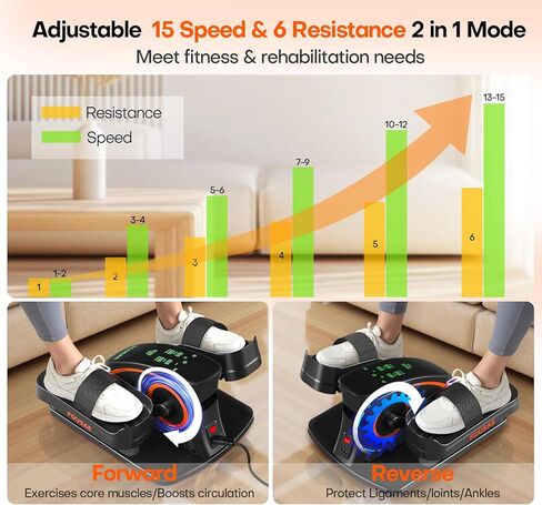 Under Desk Elliptical Machine, Ellipse Leg Exerciser with 15 Adjustable Speeds, Quiet & Compact Electric Pedal Exerciser for Seniors, Leg Exerciser While Sitting with Display Monitor & Remote Control in Saudi Arabia