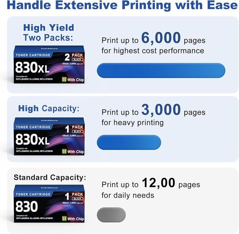TN830XL Black Toner Cartridge Ink for HL-L2460DW Printer Replacement for Brother TN830 XL TN830 TN-830 Toner Set for DCP-L2640DW HL-L2460DWXL HL-L2405W MFC-L2820DW MFC-L2820DWXL, 2PK (with Chip) in Saudi Arabia