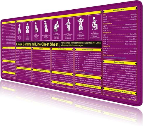 Lightroom‌ Photoshop Shortcut Key XXL Mouse pad MacOS Windows Windows Cheat Sheet Small Desk mat Featuring a Stitched Edge Anti Slip Rubber Base, Suitable for Studying and Working on laptops in Kuwait