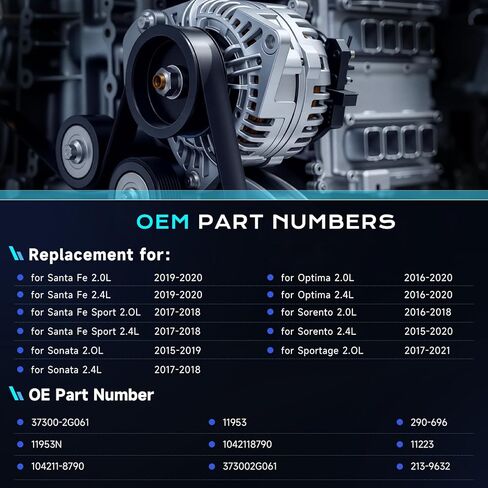 ZSZ NEW 373002G061 Alternator For Hyundai Sonata 2015-2019,Hyundai Santa Fe 2017-2020,Kia Optima 2016-2020,Kia Sorento 2016-2020, Sportage 2017-2021, 12V 1.8KW Alternator Replaces 104211-8790 11953N in Kuwait