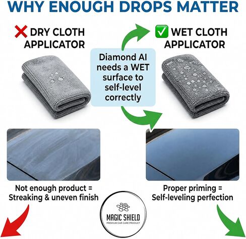 Magic Shield Diamond AI Coating Graphene Liquid Self-Levelling Technology | Restore Used Car back to New | Lasts 10 Years | High-Gloss | Hydrophobic & Scratch-Resistant | for Paint & Headlights Only in Saudi Arabia