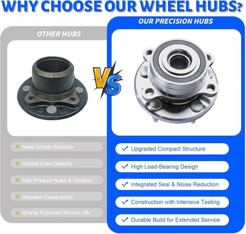 2 x 512460 Front or Rear Wheel Bearing Hub Assembly with 5 Lug Compatible with Ford Explorer 2011-2018, Fit for Ford Police Interceptor Utility 2013-2018 in Kuwait