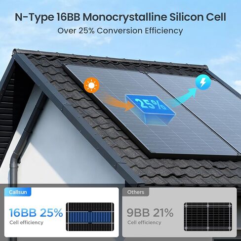 215W Anti-Shading Bifacial Solar Panel,Callsun N-Type 16BB Monocrystalline PV Module, Over 25% High Efficiency,Ideal for 12V System,RV,Marine,Portable Power Station,Off-Grid in Saudi Arabia