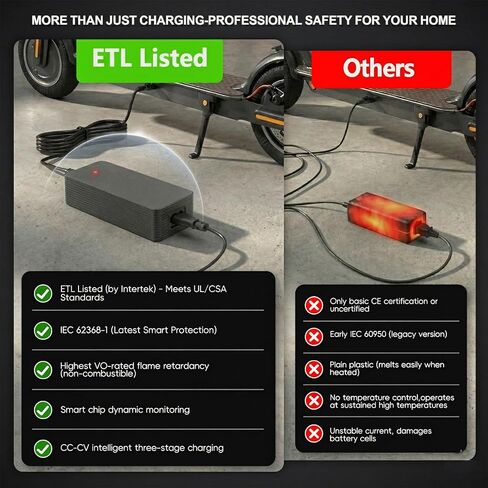 36V Lithium Battery Charger, ETL Certified 42V 2A Charger for Electric Scooter Hoverboard Ebike, Compatible with Gotrax,Jetson,Ninebot,Volpam,Segway, Sisigad,Hover 1 (for 36V Lithium Batteries only) in Saudi Arabia
