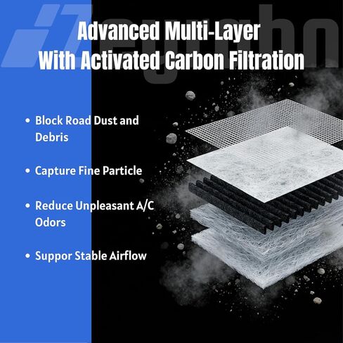 2Pcs Cabin Air Filters w/Activated Carbon for Tesla Model 3 (2017-2025), Model Y (2020-2025), Easy DIY, Improve Airflow & Reduce Odors in Saudi Arabia