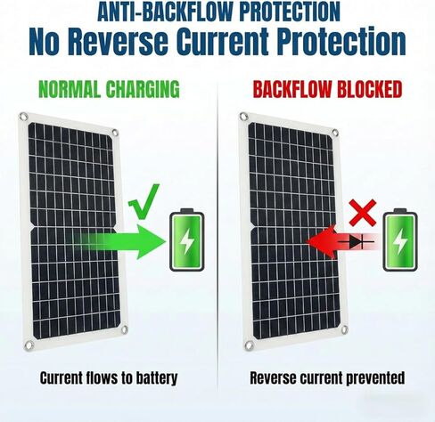 15W 5V Solar Panel 2pack, Flexible & Waterproof USB C Solar Charger with Micro-USB/Lightning‌ Port, 4-Core Cable & No Reverse Current for Camping, Outdoor Camera, Fan, Water Pump in Saudi Arabia