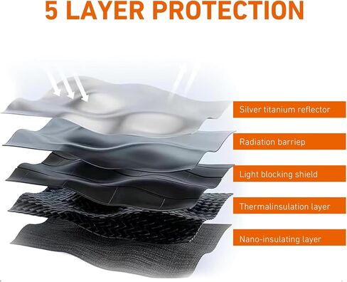 6 PCS Car Windshield Sunshades, Reflective Sun & Heat Insulation Shield Kit, Double-Sided Full Blackout Privacy Protection Cover, Foldable Shade for Most Cars SUVs (Silver) in Kuwait