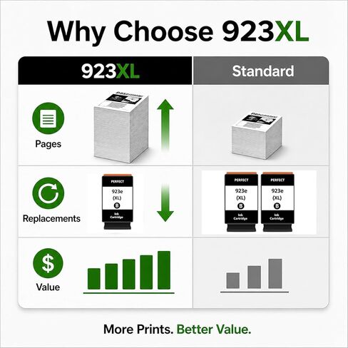 923e 923xl Ink Cartridges with Chip Replacement for HP 923 923e Ink, Compatible with OfficeJet Pro 8138e 8122e 8135e 8120e 8124e 8130e 8139e 8132e (2Black) in Saudi Arabia